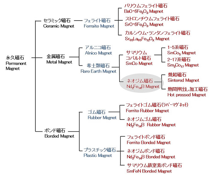 磁石のお話-画像110001