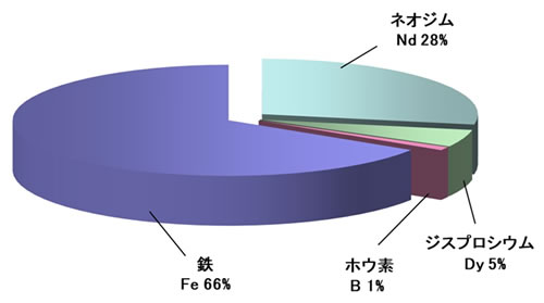 磁石のお話-画像110002