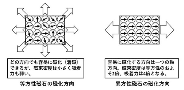 磁石のお話-画像110003