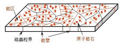 磁石のお話-画像110004