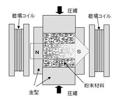 磁石のお話-画像image120007