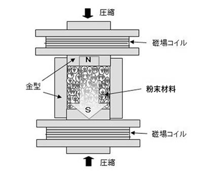 磁石のお話-画像image120008