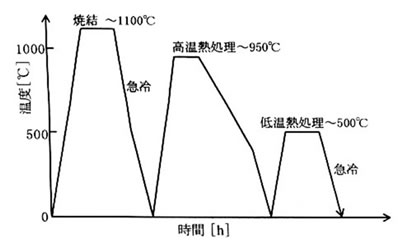 磁石のお話-画像image120014