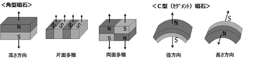 磁石のお話-画像140007