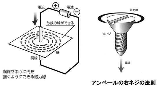 ネオジム焼結磁石の製造工程概要