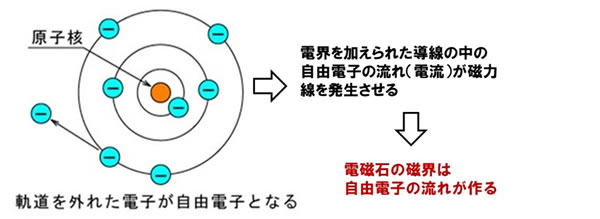 磁石のお話-画像150002