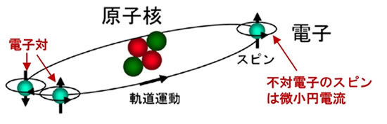 磁石のお話-画像150005