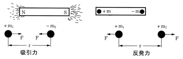 磁石のお話-画像150006