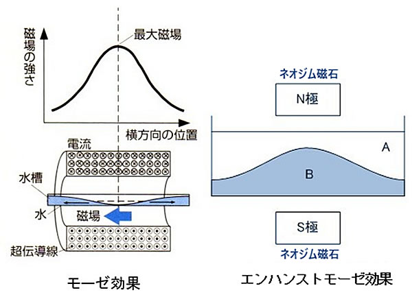 磁石のお話-画像160003