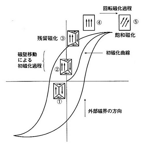 磁石のお話-画像160006