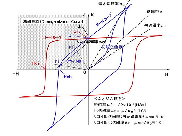 磁石のお話-画像170005