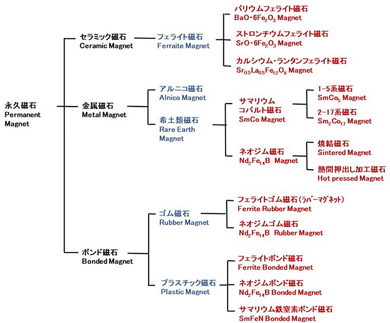 磁石のお話-画像180002