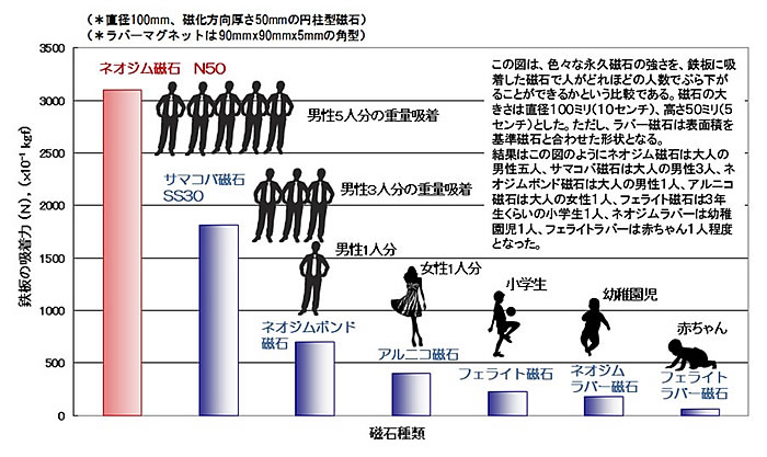 磁石のお話-画像180003